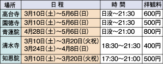 京都 春のライトアップ