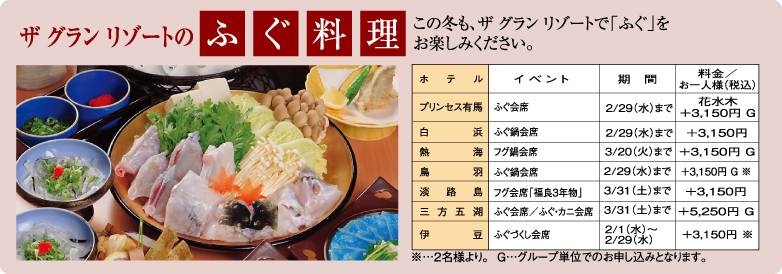 ザ グラン リゾートのふぐ料理