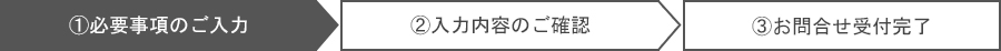 ①必要事項のご入力