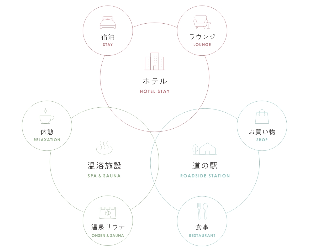 HESTA RESORT 施設イメージ