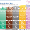 スター（スコア）が貯まるランクシステムがいよいよスタート！