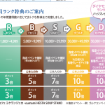 スター（スコア）が貯まるランクシステムがいよいよスタート！